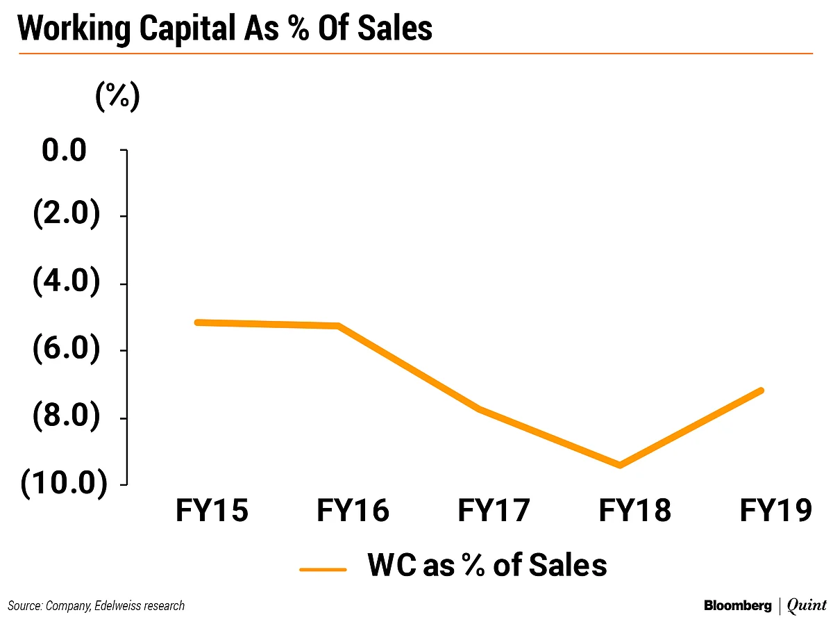 CFO Leaders: How To Manage An Economic Slowdown, HUL Style–By Srinivas Phatak