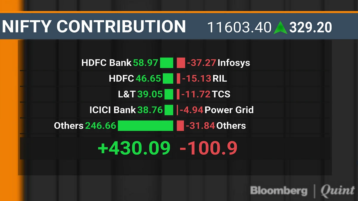 BQuick On Sept. 23: Top 10 Stories In Under 10 Minutes
