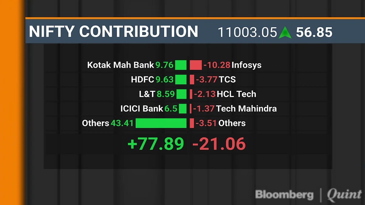 BQuick On Sept. 9: Top 10 Stories In Under 10 Minutes