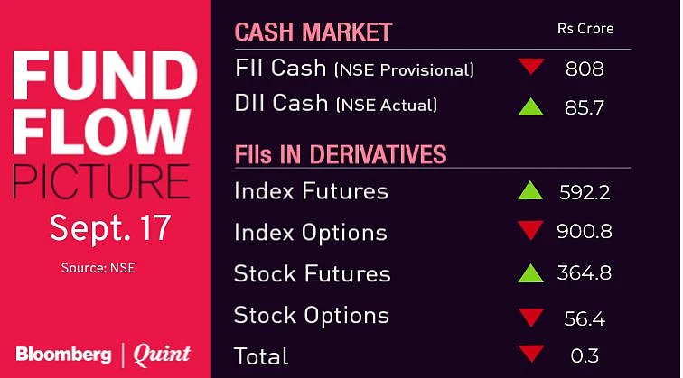 All You Need To Know Going Into Trade On Sept. 18
