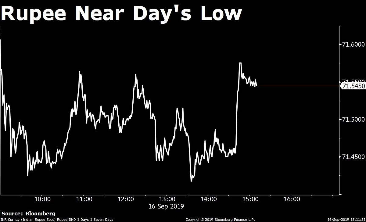 Sensex, Nifty Clock Worst Fall In Nearly Two Weeks