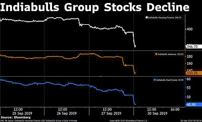 Sensex Nifty Update 63 Moons Cipla Lakshmi Vilas Bank Indiabulls Group Stocks Reliance Nippon