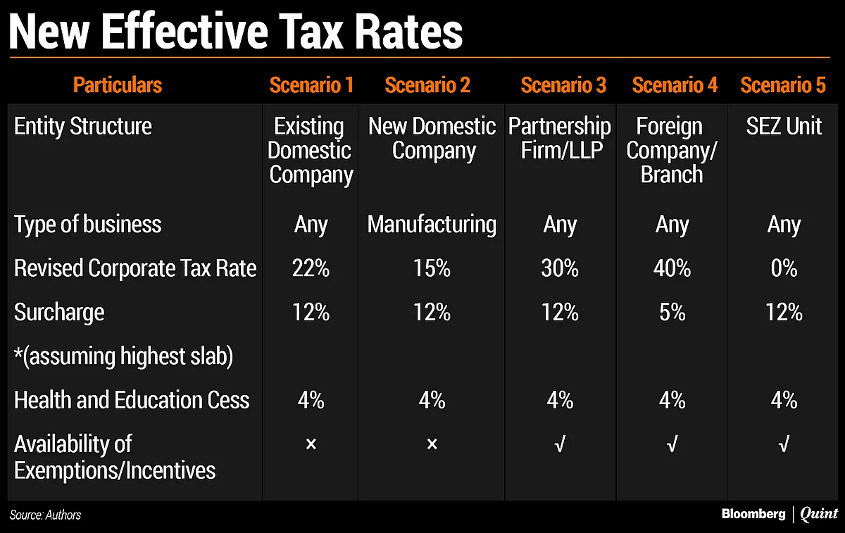Corporate Tax Cuts: NaMo’s September Deepawali