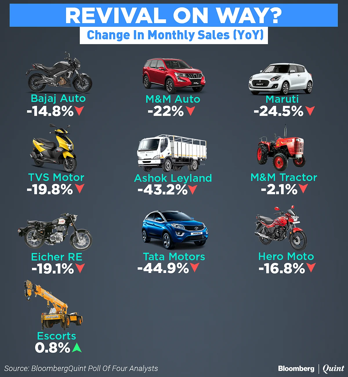 BQ Survey | Discounts Bump Up Auto Sales Near September-End