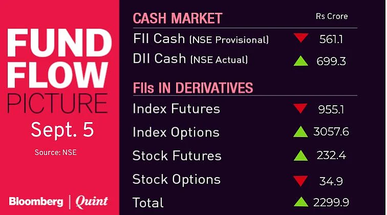 Stocks To Watch: Bajaj Finance, DHFL, IHFL, NDTV, Prabhat Dairy, RIL, Sun Pharma