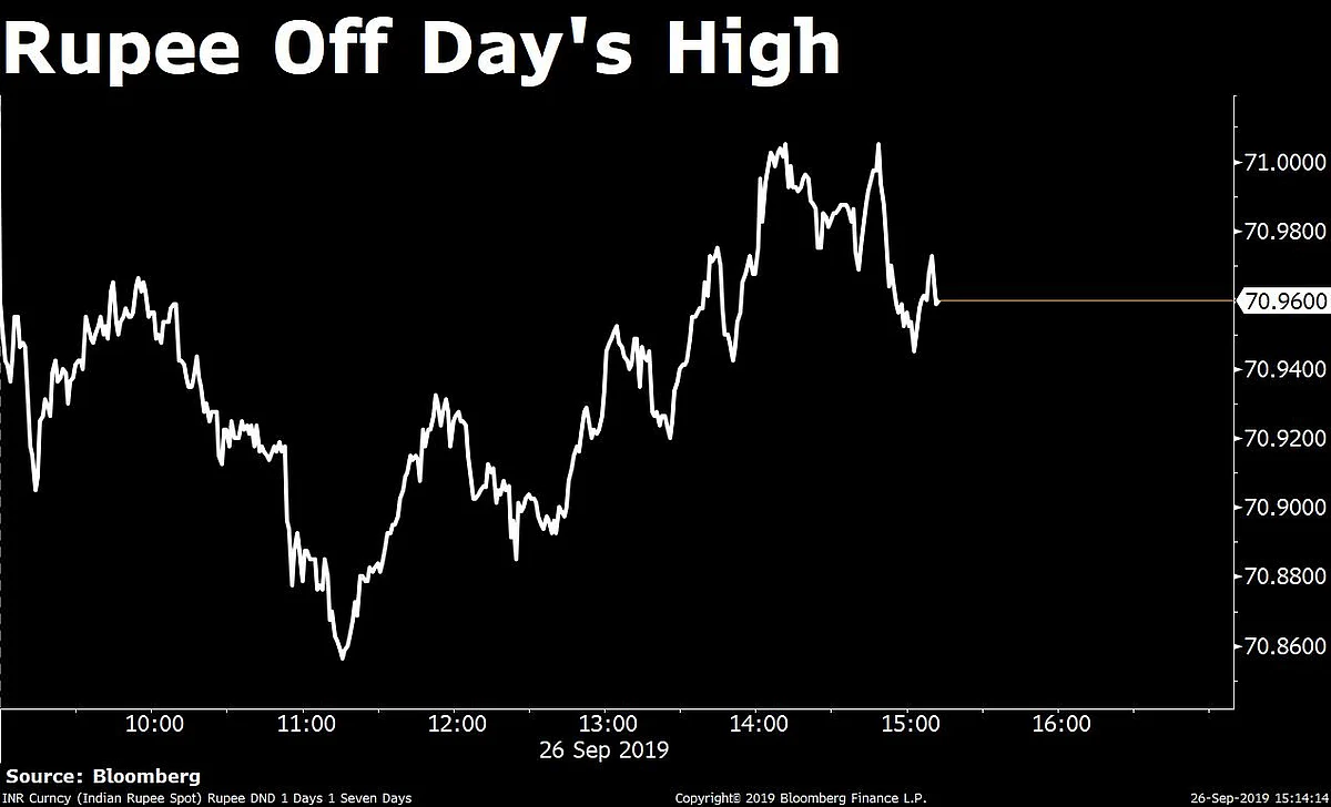 Nifty Clocks Best F&O Series In Six Months