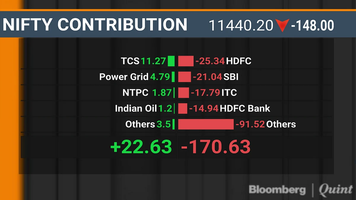Sensex, Nifty Drop Over 1% A Day Ahead Of F&O Expiry