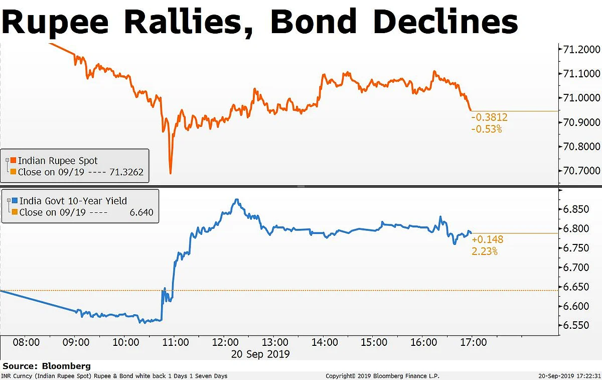 In Charts: Surprise Corporate Tax Rate Cut Makes Investors $96-Billion Richer