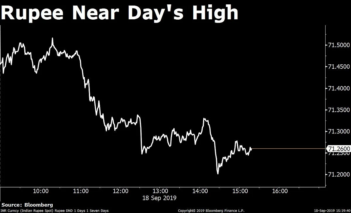 Sensex, Nifty Recover Marginally From Yesterday’s Worst Fall In Two Weeks