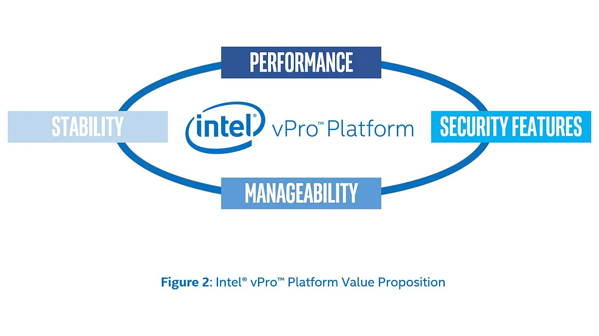 A Foundation for Business Computing