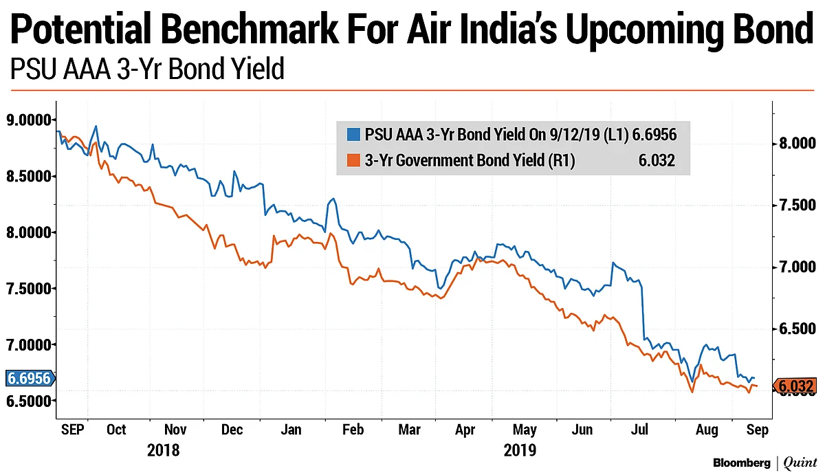 Government To Service Payments For Air India’s Rs 7,000-Crore Bond