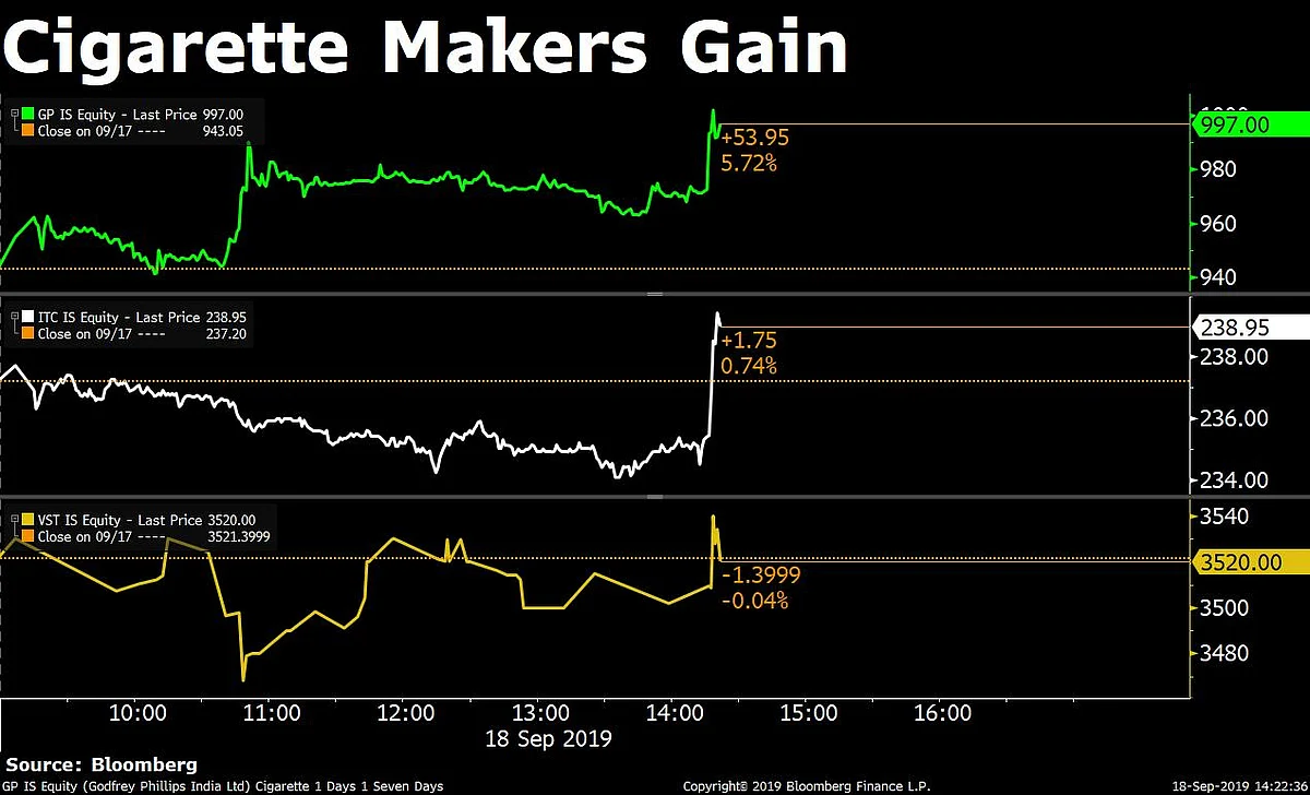 Sensex, Nifty Recover Marginally From Yesterday’s Worst Fall In Two Weeks