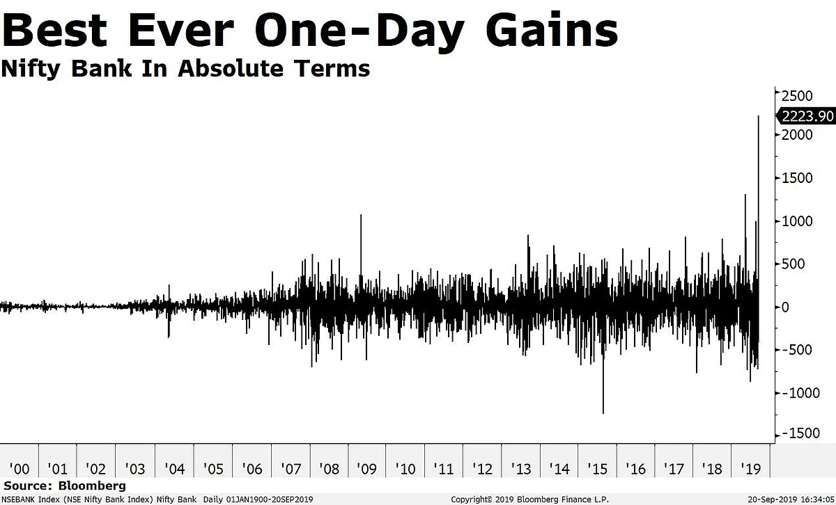 In Charts: Surprise Corporate Tax Rate Cut Makes Investors $96-Billion Richer