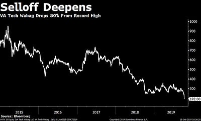 Stocks Radar Yes Bank Irctc Lakshmi Vilas Bank Manpasand Beverages Va Tech Wabag