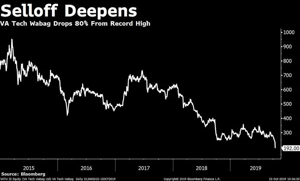 Stocks Radar Yes Bank Irctc Lakshmi Vilas Bank Manpasand Beverages Va Tech Wabag