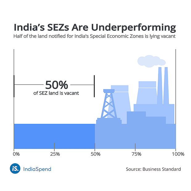 Infrastructure, Realty Trusts Can Now Set Up Business In SEZs, But Will This Increase Exports?
