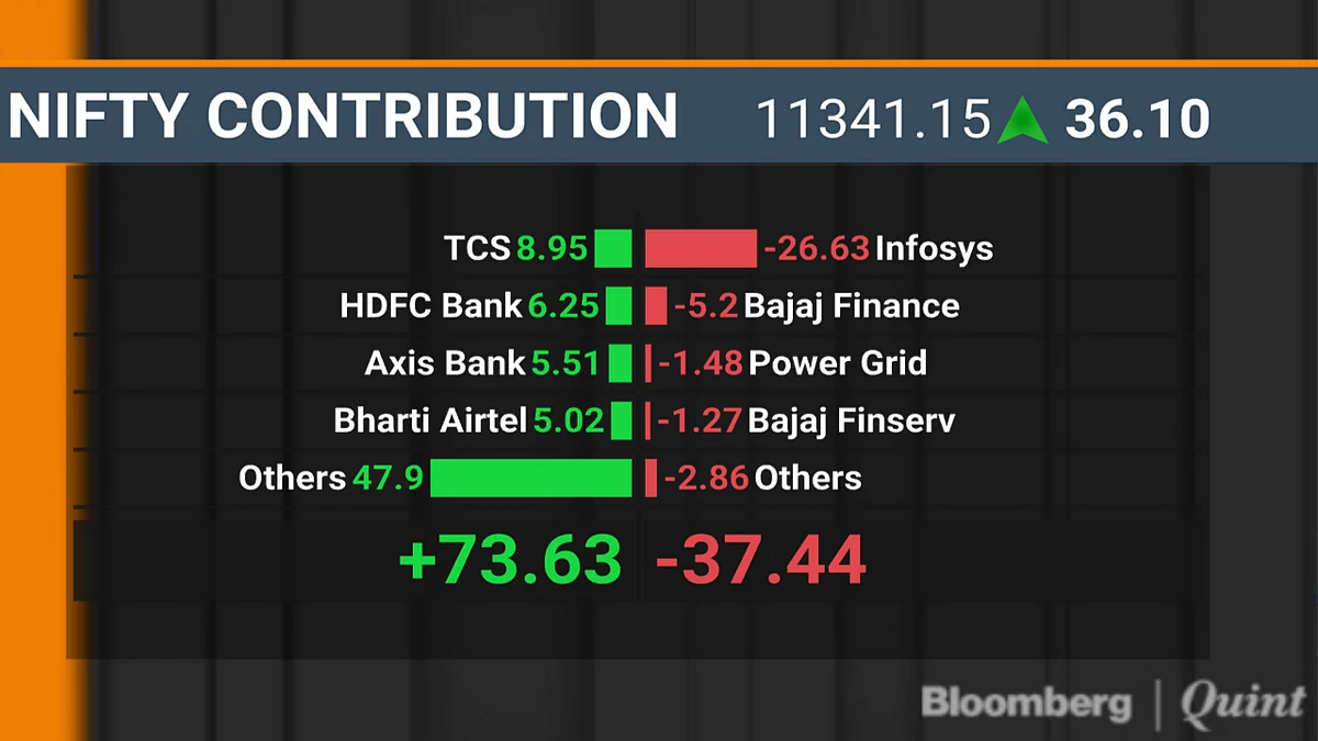 BQuick On Oct. 14: Top 10 Stories In Under 10 Minutes