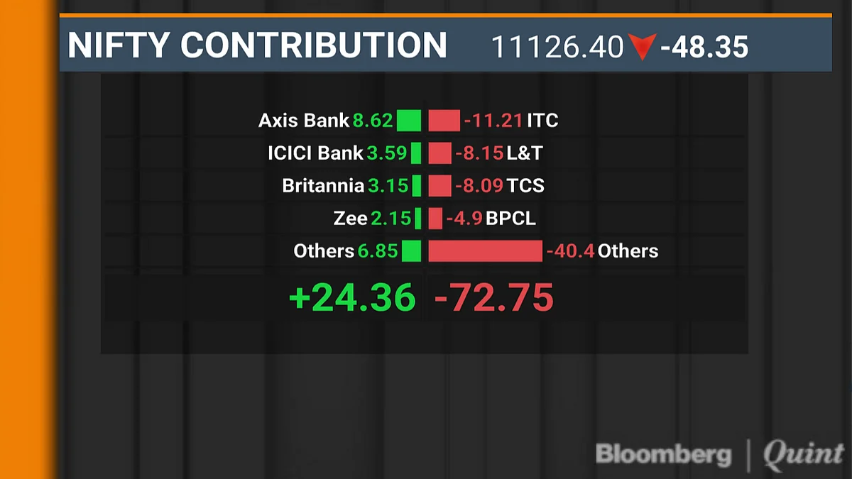 BQuick On Oct. 7: Top 10 Stories In Under 10 Minutes
