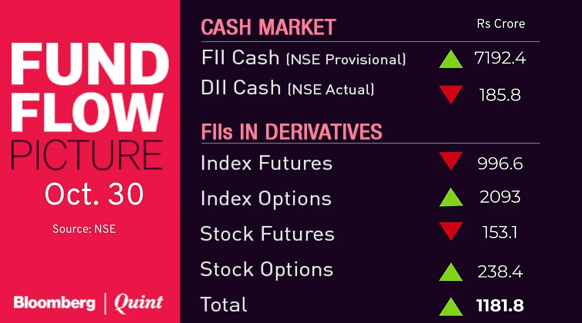 Stocks To Watch: Bharti Airtel, HDFC Life Insurance, IOC, JK Tyre, RIL, Vodafone Idea
