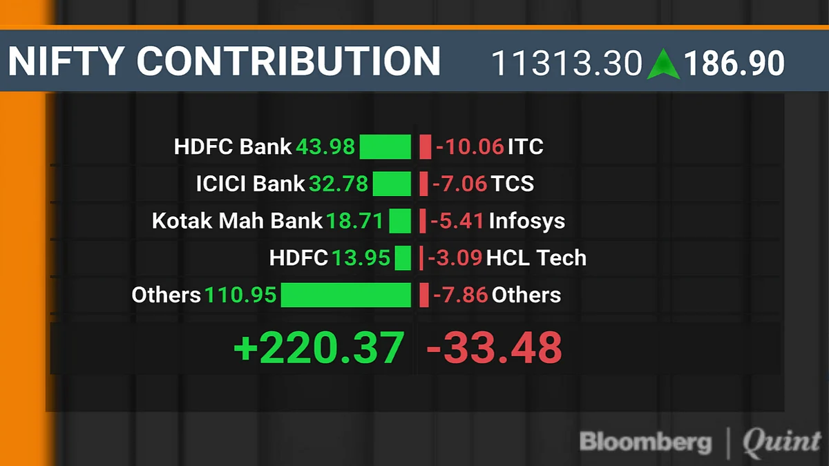 BQuick On Oct. 9: Top 10 Stories In Under 10 Minutes