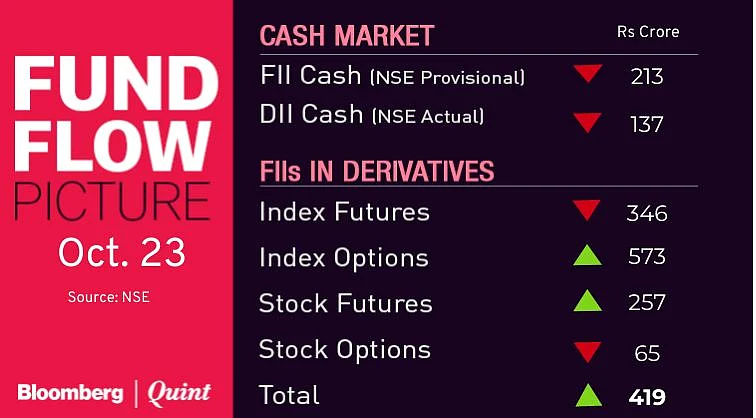All You Need To Know Going Into Trade On Oct. 24