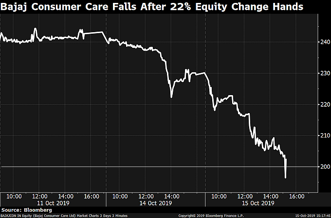 Sensex, Nifty Close At Two-Week High