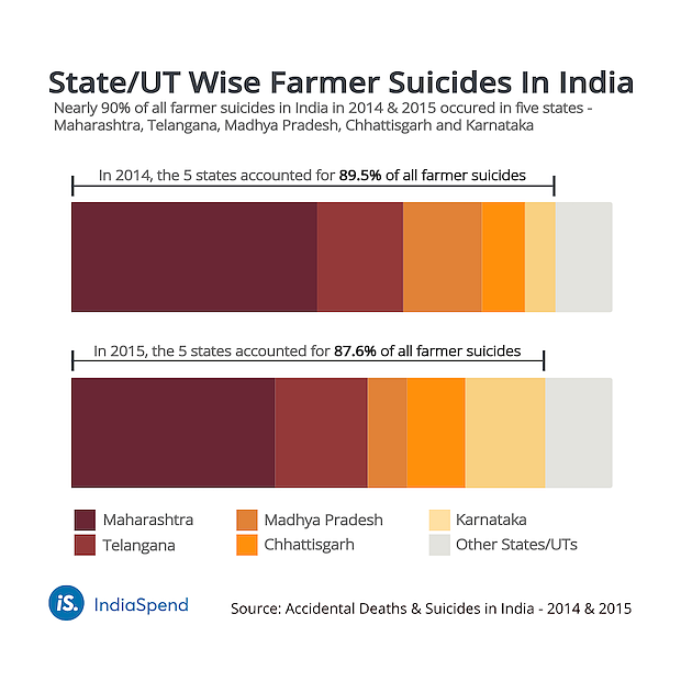 India Has The Highest Suicide Rate in South East Asia, But No Prevention Strategy