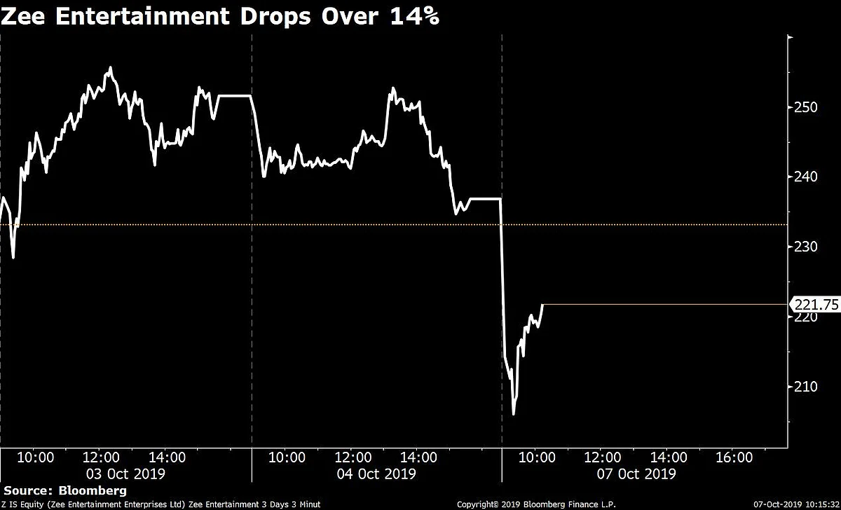 Sensex, Nifty Clock Two-Week Low Ahead Of Earnings Season