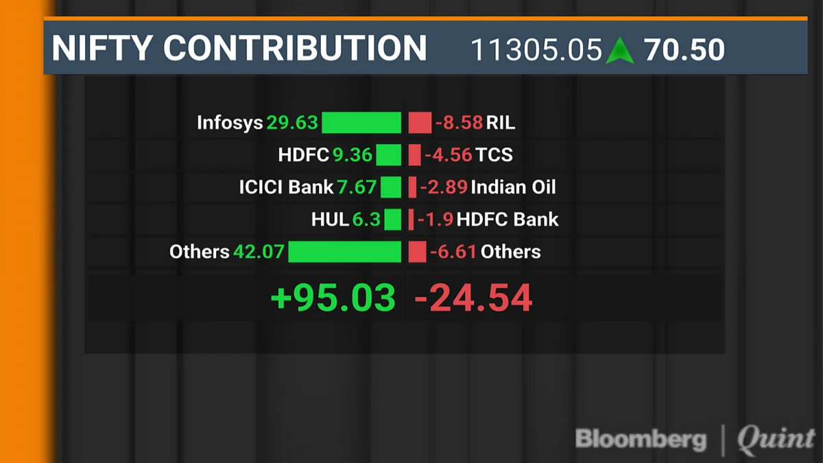 BQuick On Oct. 11: Top 10 Stories In Under 10 Minutes