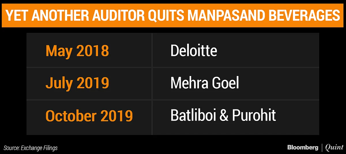 Manpasand Beverages’ Auditor Batliboi & Purohit Resigns Citing Lack Of Cooperation
