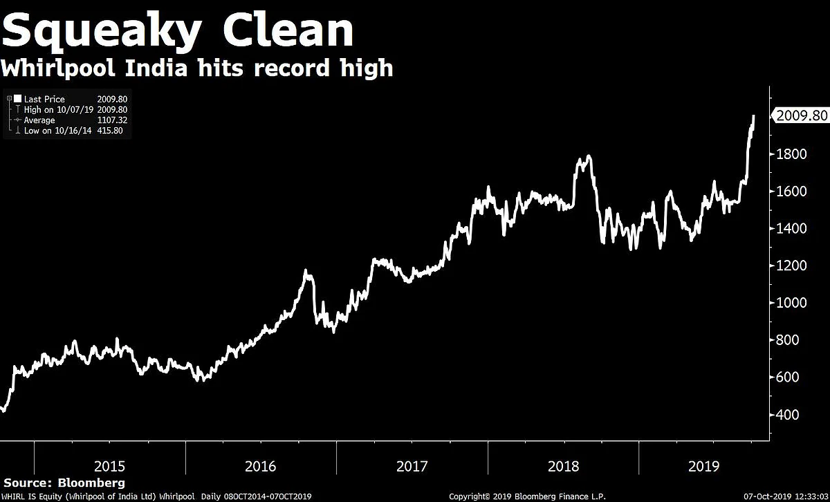 Sensex, Nifty Clock Two-Week Low Ahead Of Earnings Season