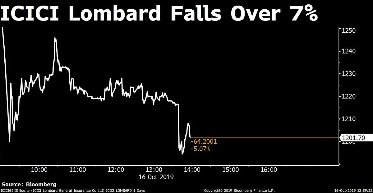 Sensex Registers Longest Gaining Streak Since Budget