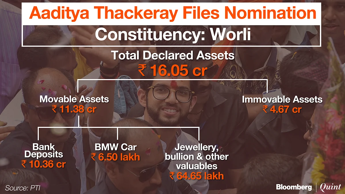 (Source: BloombergQuint)