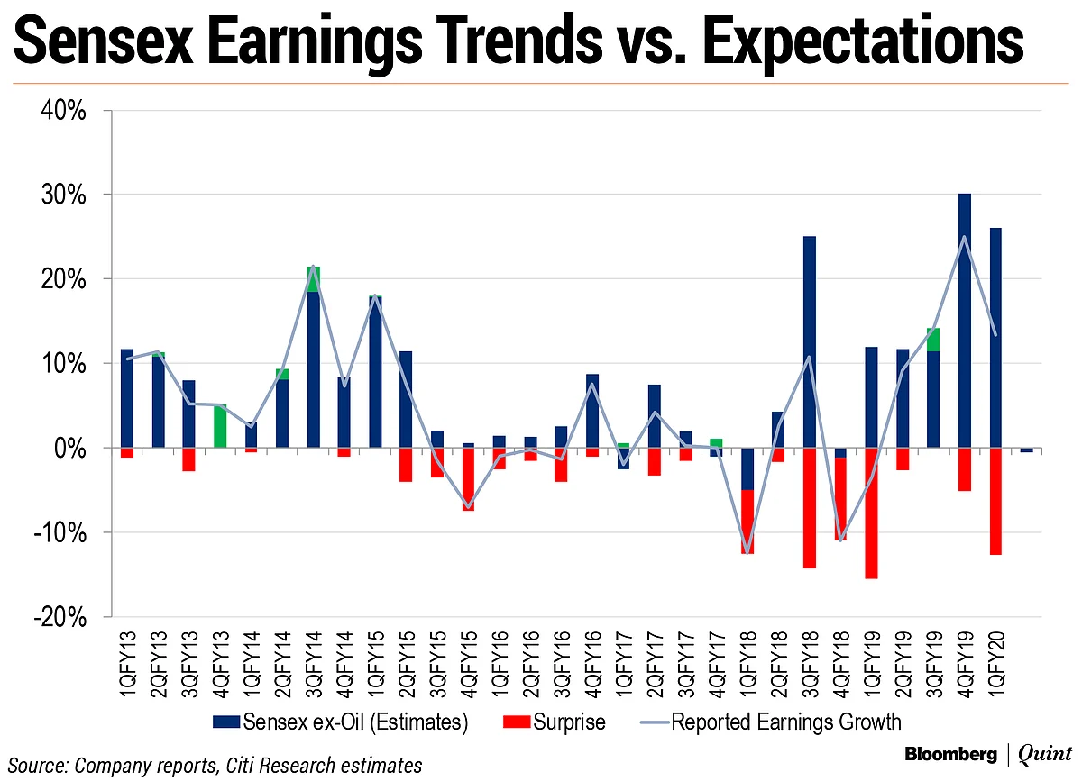 Citi Research: Mid-Cap Firms To Outperform Larger Peers After Two Quarters in Q2
