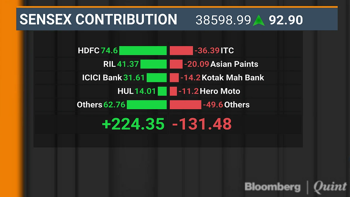 BQuick On Oct. 16: Top 10 Stories In Under 10 Minutes