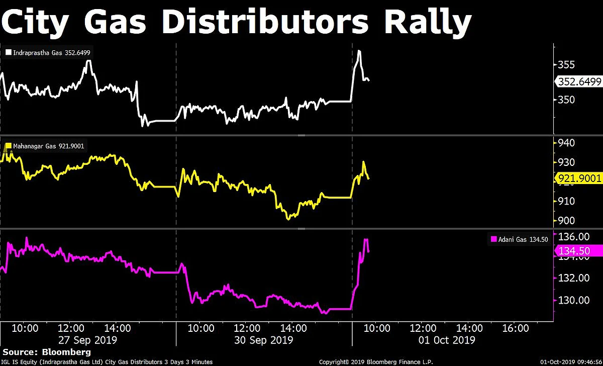 Stocks Radar: IndusInd Bank, RBL Bank At Multi-Year Lows; Yes Bank Slumps Most In Five Months