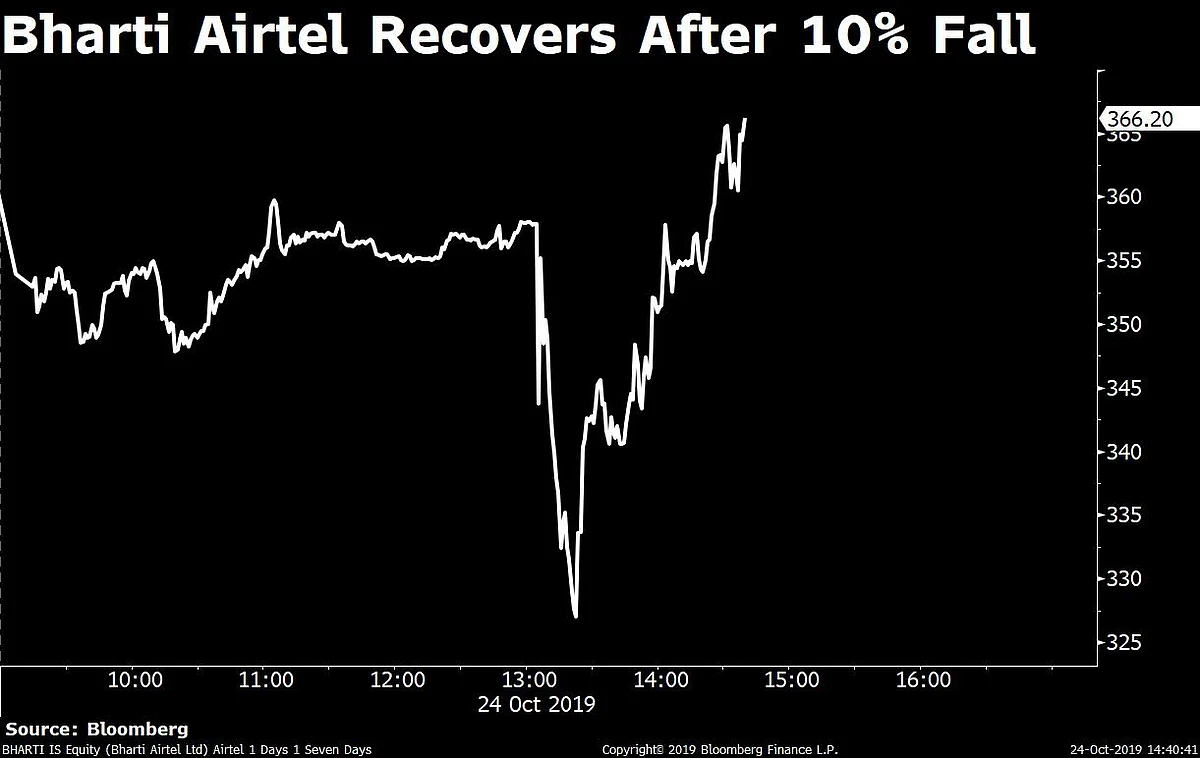 Sensex, Nifty End Lower As Infosys’ Decline Offsets RIL’s Gain