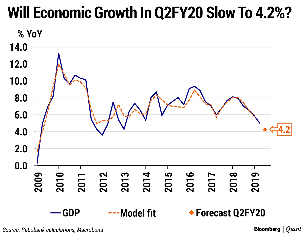 India Could Miss The Shift Underway In Global Trade, Unless...