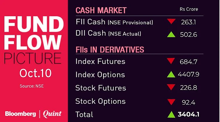 All You Need To Know Going Into Trade On Oct. 11
