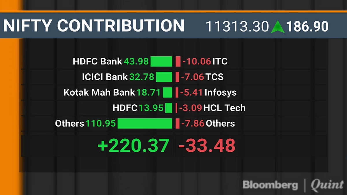 Private Banks Help Sensex, Nifty Halt Six-Day Losing Streak