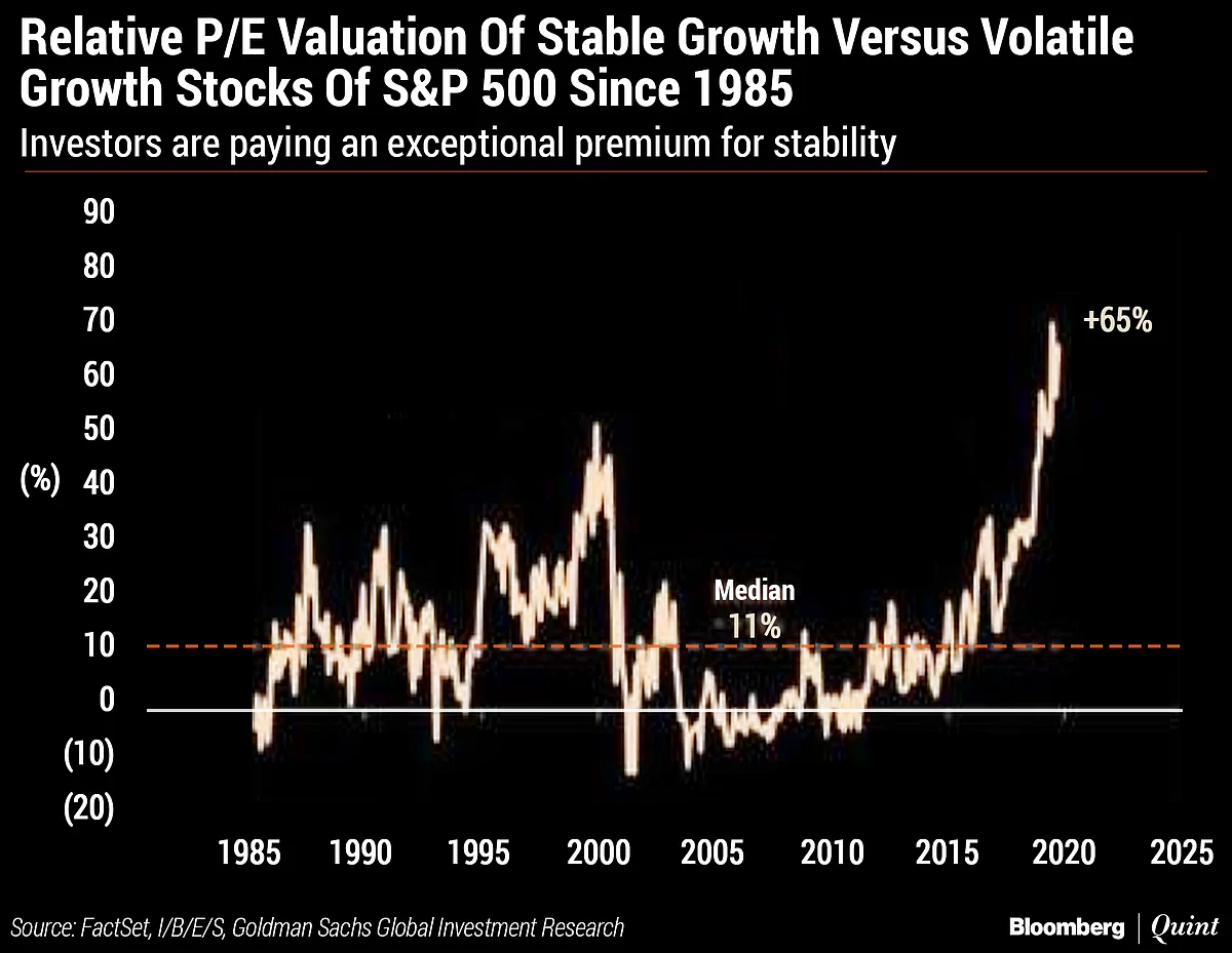 The Big Call: A Bubble In Quality?