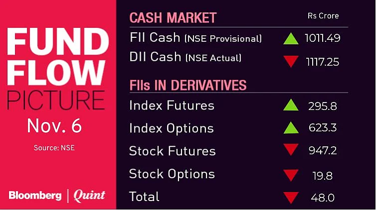 Stocks To Watch: BPCL, Indiabulls Housing Finance, Power Grid, Sun Pharma, Tata Steel, UPL, Yes Bank