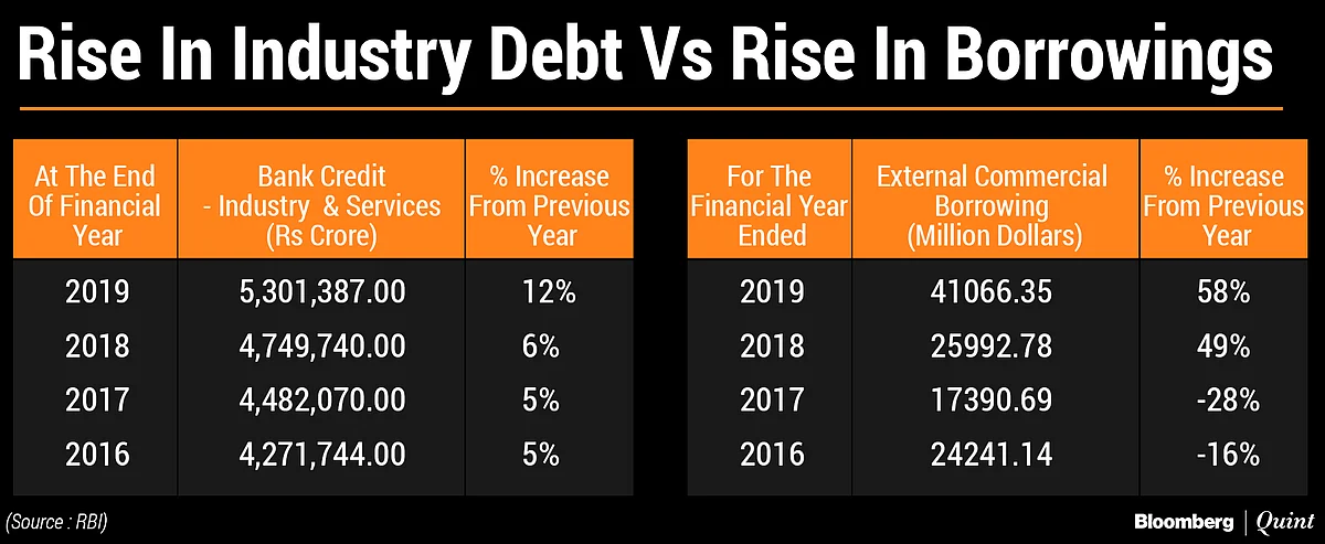 Adani Group’s Growing Debt Pile Is Changing Colour