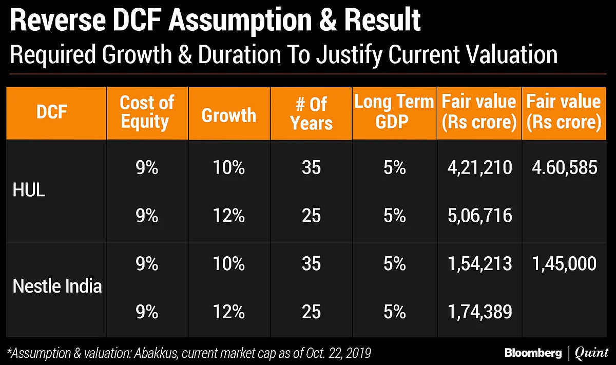 The Big Call: A Bubble In Quality?