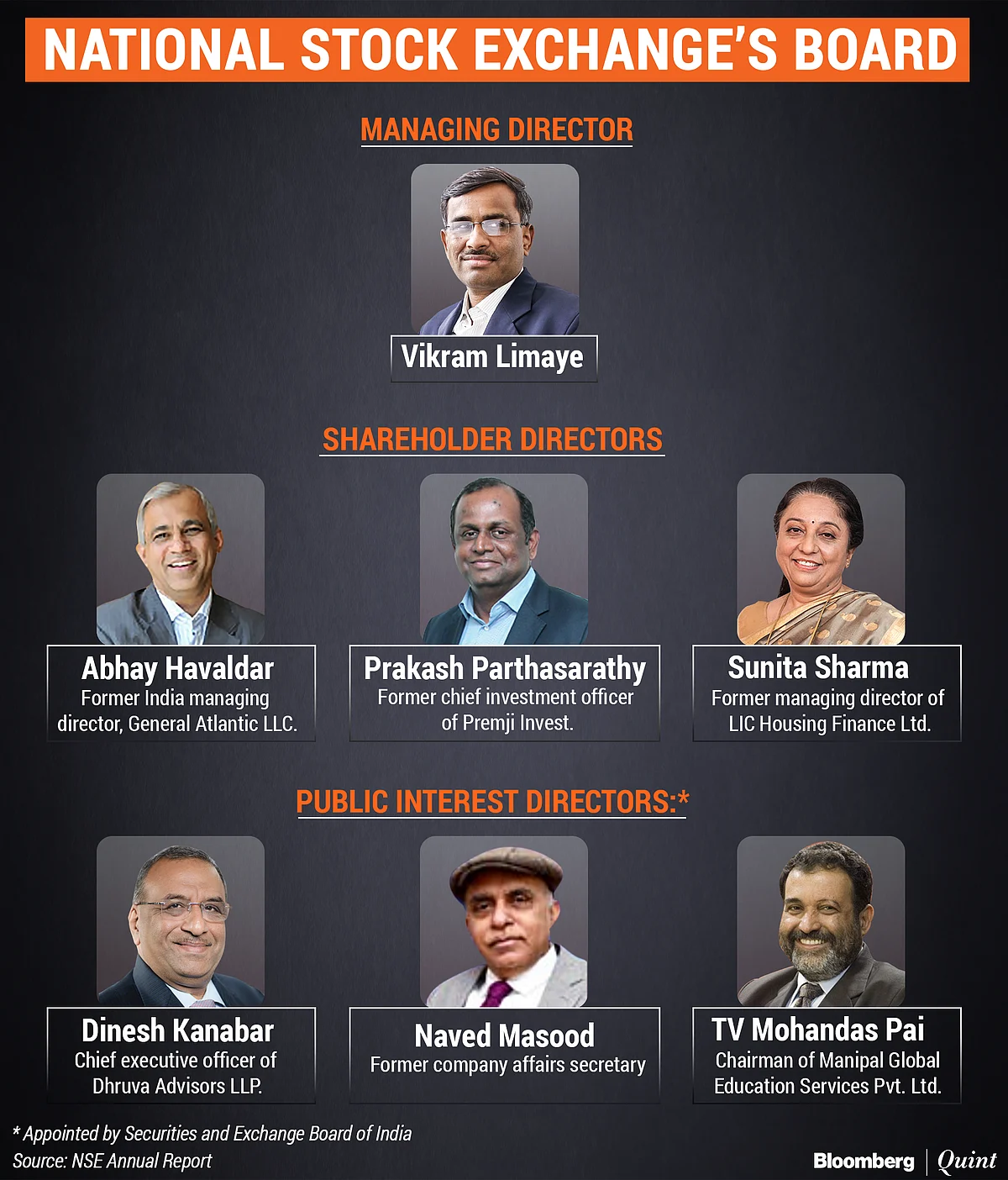 NSE Awaits SEBI Approval For Reconstitution Of Board, IPO Process