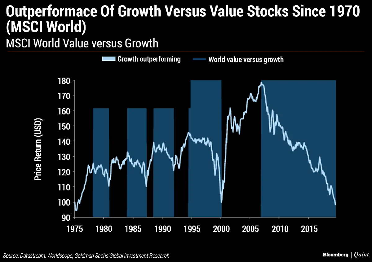 The Big Call: A Bubble In Quality?