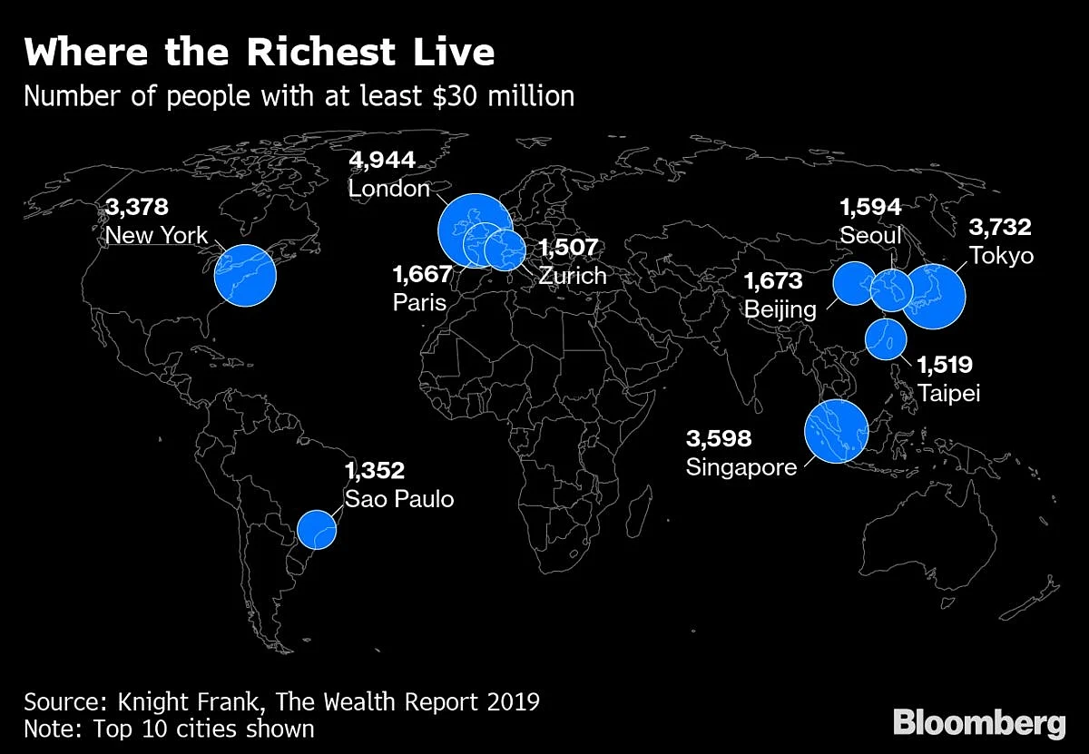 World’s Rich Are Rattled and Seeking Old-Fashioned Security