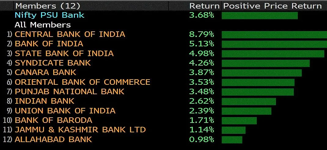 Stocks In News Today: Airtel, Fortis, ICICI Bank, Indian Oil, Vodafone Idea