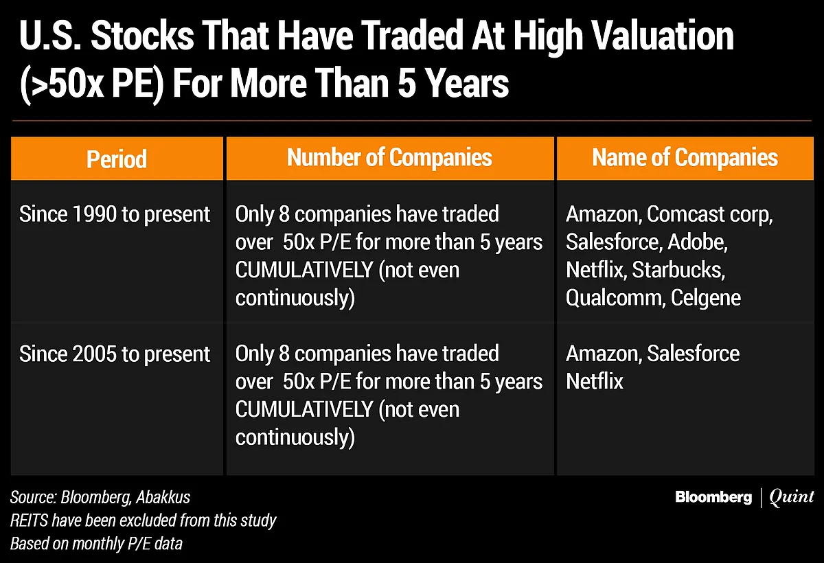 The Big Call: A Bubble In Quality?