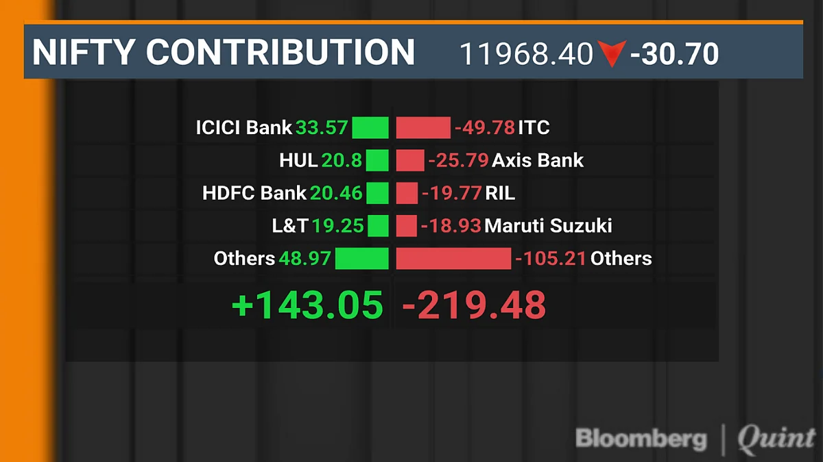 BQuick On Nov. 21: Top 10 Stories In Under 10 Minutes